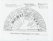 Wetterprognosen, dieses Jahr Sommermonsum