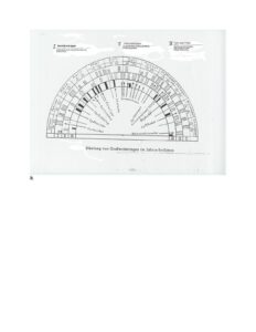 Mehr über den Artikel erfahren Wetter, Wettervoraussagen, Wetterapps was ich davon halte